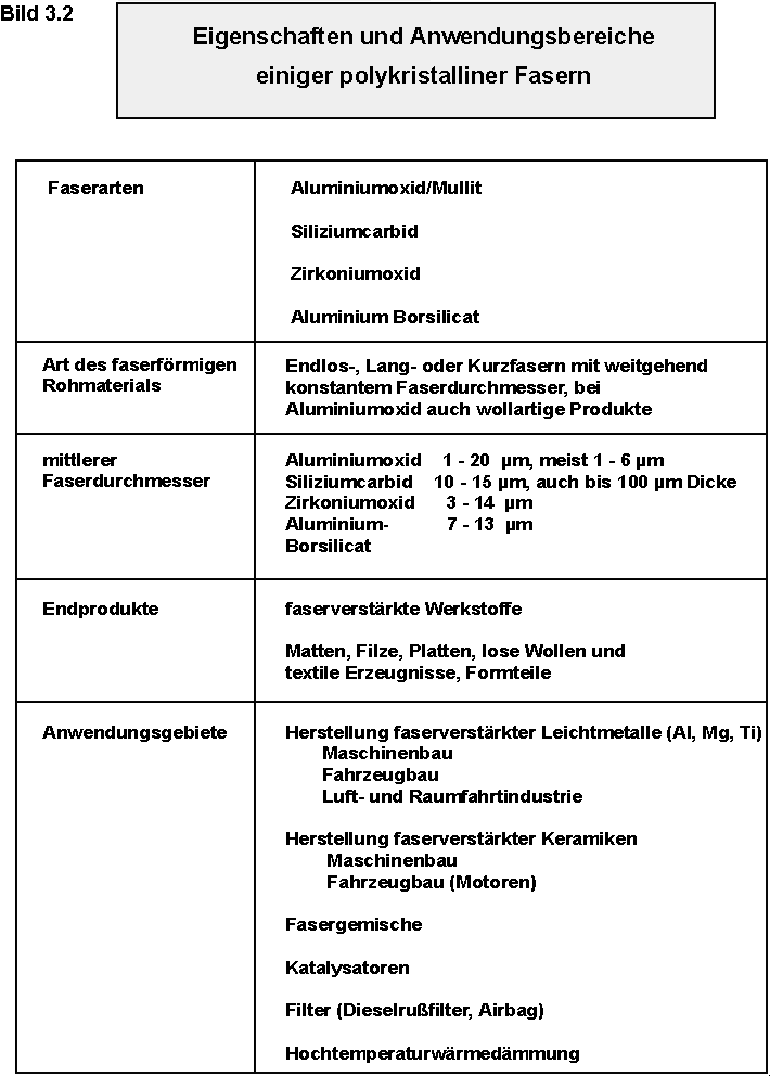 Polykristalline Fasern