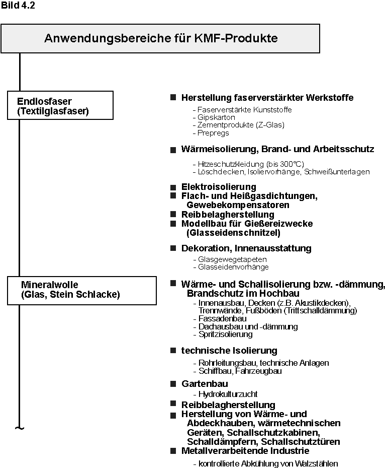 Anwendungsbereiche f&uuml;r KMF-Produkte